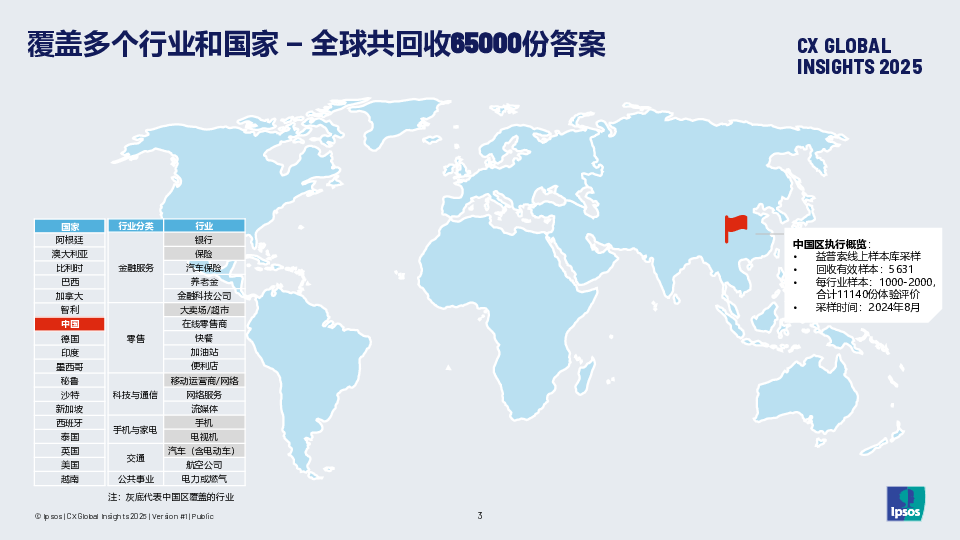 顾客体验全球洞察报告2025-中国篇